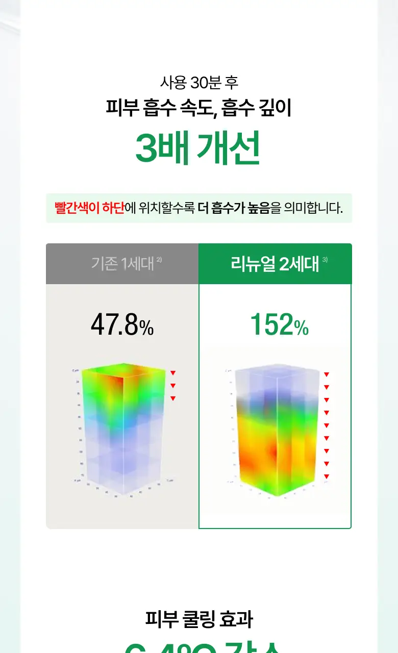[단독기획] 아누아 어성초 77 히알루론산 수분 진정 토너 350ml 리필 기획세트 (+350ml 리필팩) 상세페이지 15